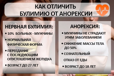 Лечение булимии в Емельяново