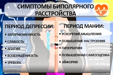 Лечение биполярного расстройства в Емельяново
