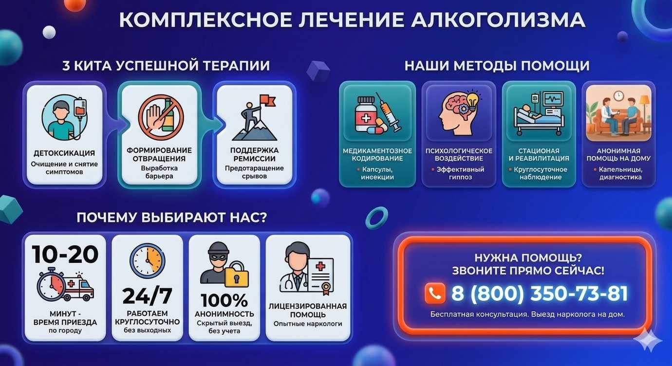 Инфографика о методах лечения алкоголизма в Емельяново: детоксикация, кодирование и анонимная помощь на дому от клиники Похмельная служба.